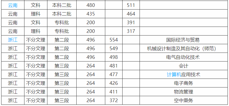 吉林工程技术师范学院评价如何学费多少?就业前景好吗2020年分数