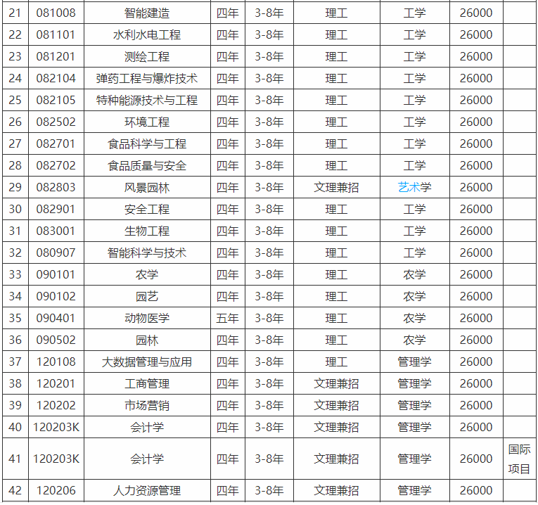 沈阳工学院在哪是二本吗?最好就业的专业有哪些2020年学费是多少