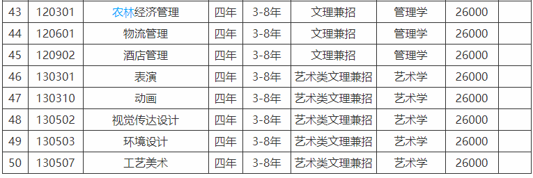 沈阳工学院在哪是二本吗?最好就业的专业有哪些2020年学费是多少