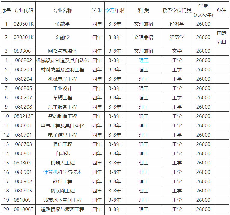 沈阳工学院在哪是二本吗?最好就业的专业有哪些2020年学费是多少