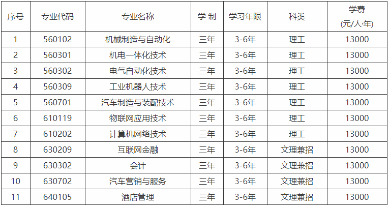 沈阳工学院在哪是二本吗?最好就业的专业有哪些2020年学费是多少