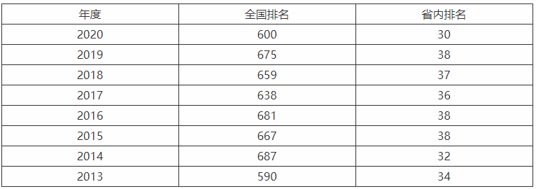 齐鲁师范学院算好的二本吗什么级别?排名低的原因及地理位置在哪