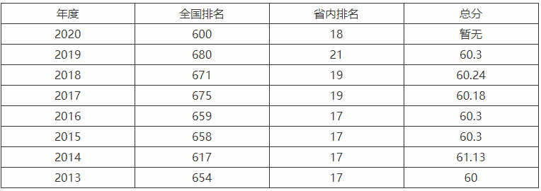 新余学院是什么级别具体位置在哪?王牌专业有哪些在江西排名第几
