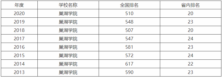 巢湖学院算好二本吗学费多少?特色专业有哪些宿舍条件好不好?