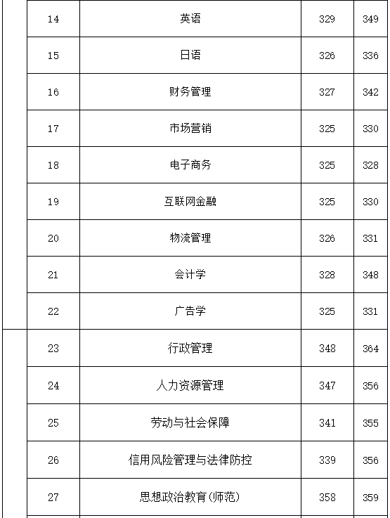 宿迁学院属于几本有必要上吗?宿舍条件好不好2020录取分数线多少