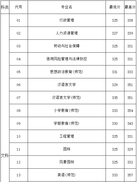 宿迁学院属于几本有必要上吗?宿舍条件好不好2020录取分数线多少