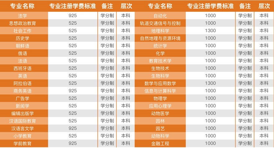 临沂大学是一本还是二本在山东排名第几?宿舍及各专业学费介绍