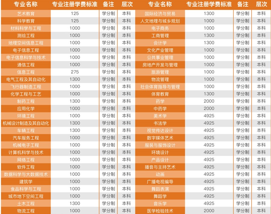 临沂大学是一本还是二本在山东排名第几?宿舍及各专业学费介绍