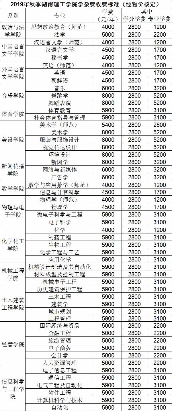 湖南理工大学是985还是211?2020年录取分数线多少?学费多少钱