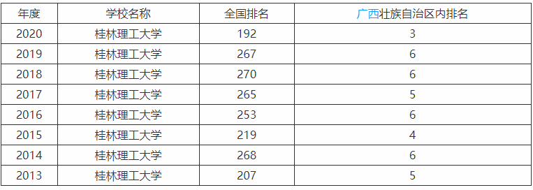 ����������ѧ��һ����ʵ����Σ�ѧ��һ�����Ǯרҵ��������