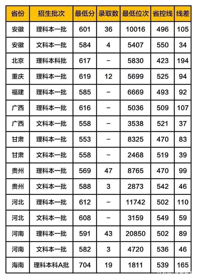 天津医科大学是一本吗算名校吗多少分能上?宿舍条件怎么样?