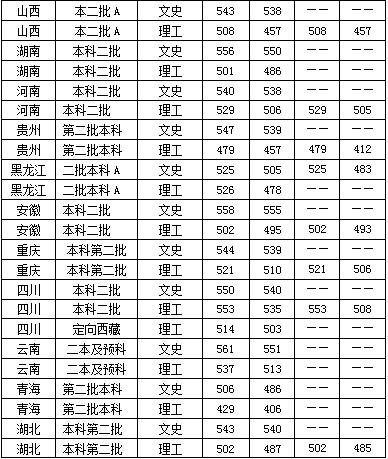 鲁东大学在山东排名第几具体地址在哪?宿舍怎么样2020分数线多少