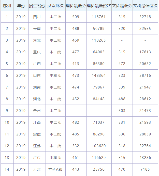 宜春学院地址在哪怎么样好不好?专业排名及2020录取分数线是多少