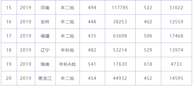 宜春学院地址在哪怎么样好不好?专业排名及2020录取分数线是多少