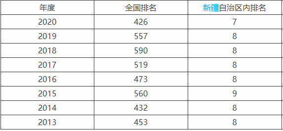 伊犁师范大学在哪个城市认可度高吗?是一本还是二本学费是多少?