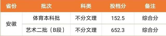 闽南理工学院是本科还是大专一年学费多少?2020年录取分数线多少