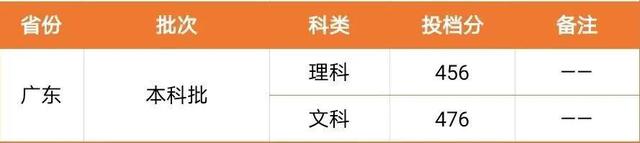 闽南理工学院是本科还是大专一年学费多少?2020年录取分数线多少