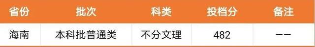 闽南理工学院是本科还是大专一年学费多少?2020年录取分数线多少