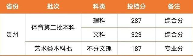 闽南理工学院是本科还是大专一年学费多少?2020年录取分数线多少