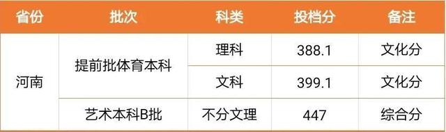 闽南理工学院是本科还是大专一年学费多少?2020年录取分数线多少