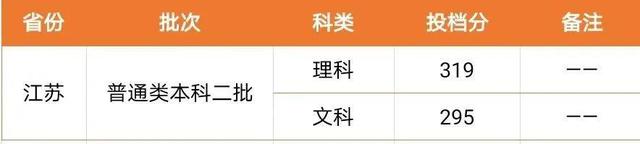 闽南理工学院是本科还是大专一年学费多少?2020年录取分数线多少