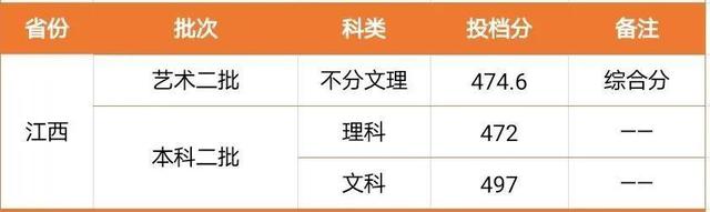 闽南理工学院是本科还是大专一年学费多少?2020年录取分数线多少