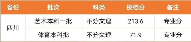 闽南理工学院是本科还是大专一年学费多少?2020年录取分数线多少