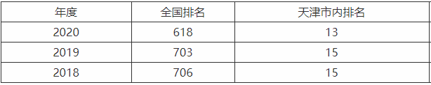天津中德应用技术大学在哪全国排名第几?学费一年多少钱专业排名