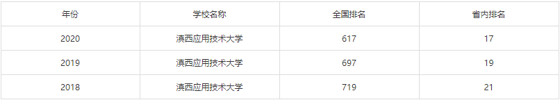 滇西应用技术大学是公办还是民办的属于几本?好就业吗学费多少钱