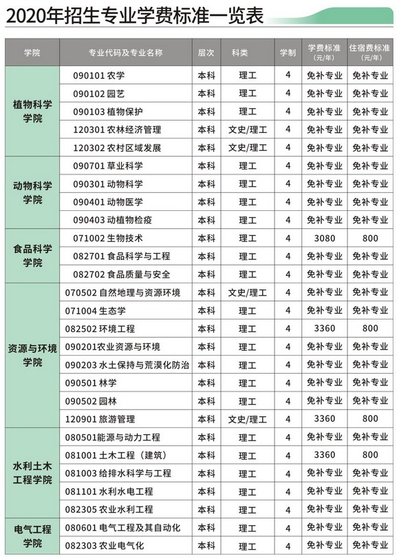 西藏农牧学院是公办还是民办的地址在哪?为什么免学费住宿条件