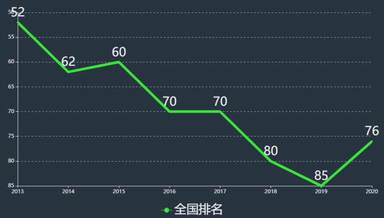 武昌工学院是几本院校排名全国第几?学费一年多少宿舍条件怎么样