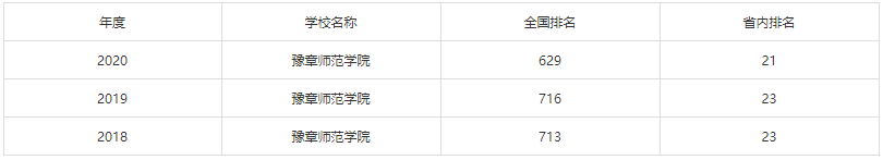 豫章师范学院具体地址在哪是本科吗?全国排名多少特色专业有哪些