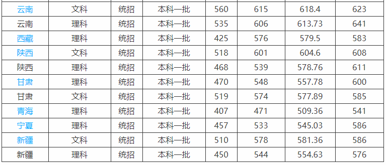 北京林业大学具体地址在哪算强211吗?多少分能上住宿条件怎么样