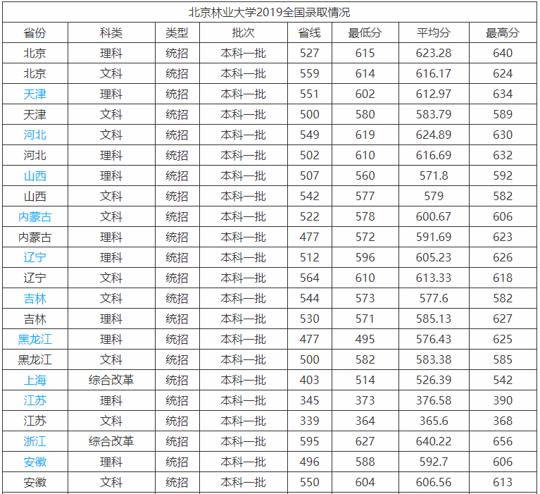 北京林业大学具体地址在哪算强211吗?多少分能上住宿条件怎么样