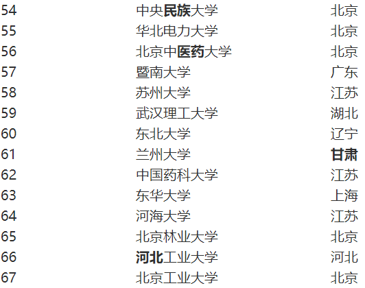 北京林业大学具体地址在哪算强211吗?多少分能上住宿条件怎么样