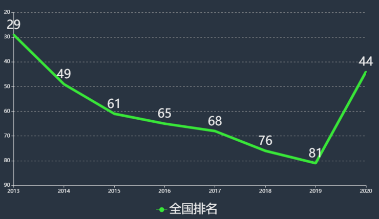 天津天狮学院是几本院校好不好地址在哪?排名全国第几学费多少钱