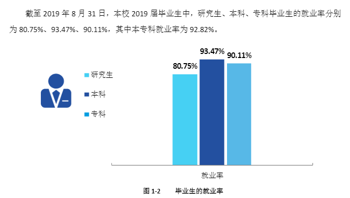 长春中医药大学具体地址在哪排名全国第几?是几本院校就业率高吗