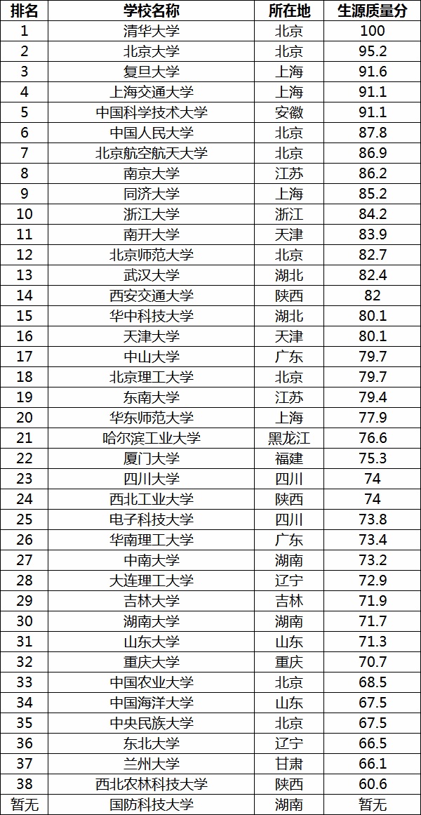 985211大学名单排名2020完整版985和211的区别在哪里差距大吗