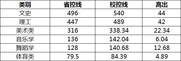 南昌师范学院怎么样是老二本吗?多少分可以上?学费多少钱一年