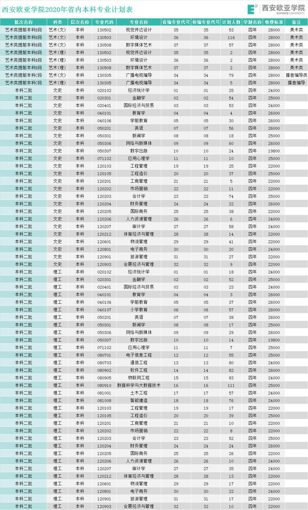 西安欧亚学院全国排名第几具体地址在哪?一年学费多少2020分数线