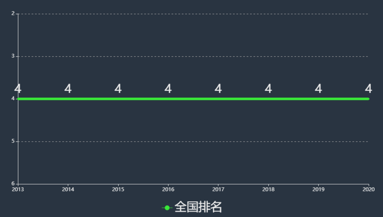 西安欧亚学院全国排名第几具体地址在哪?一年学费多少2020分数线