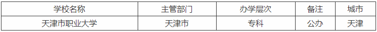 天津市职业大学是大专吗地址在哪?全国排名第几王牌专业有哪些?