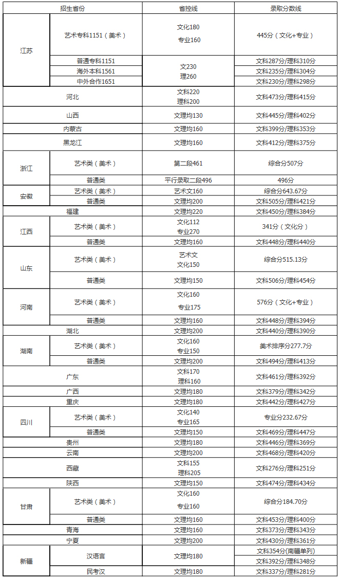 南京工业职业技术大学是本科吗地址在哪?学费多少2020录取分数线