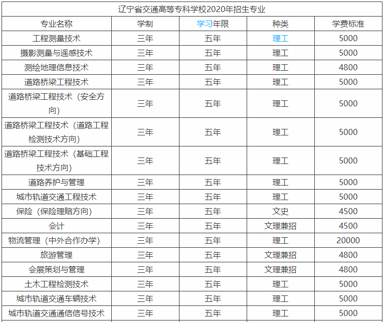 辽宁省交通高等专科学校在哪可以专升本吗?哪个专业好学费多少钱