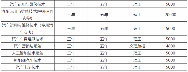 辽宁省交通高等专科学校在哪可以专升本吗?哪个专业好学费多少钱
