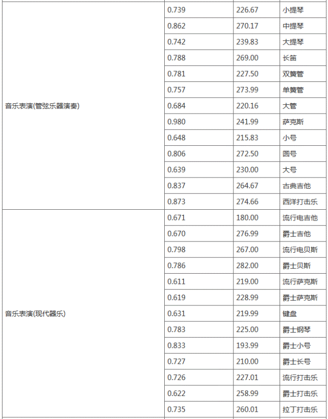 吉林艺术学院是一本吗学费一年多少钱?2020年录取分数线是多少?