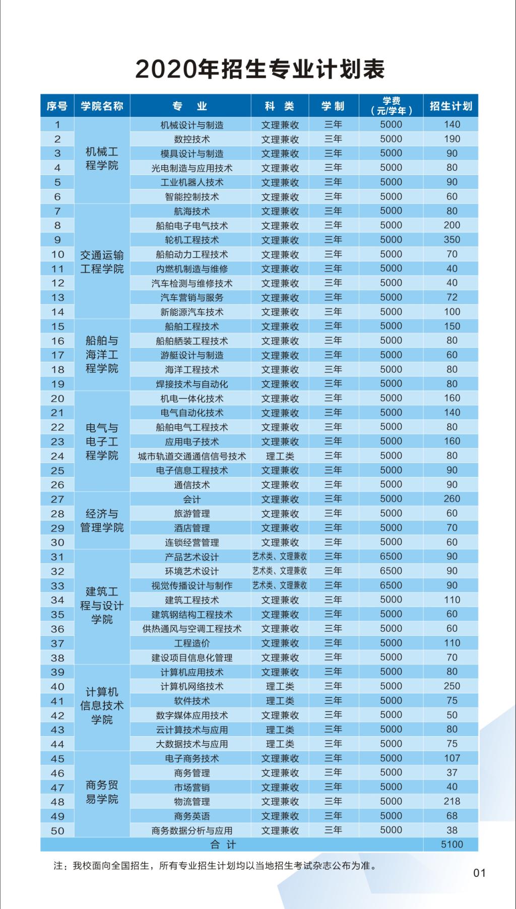 武汉船舶职业技术学院在哪个位置好就业吗?学费多少钱宿舍条件