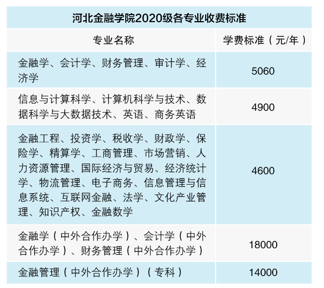 河北金融学院是一本吗具体地址在哪?2020全国排名第几学费是多少