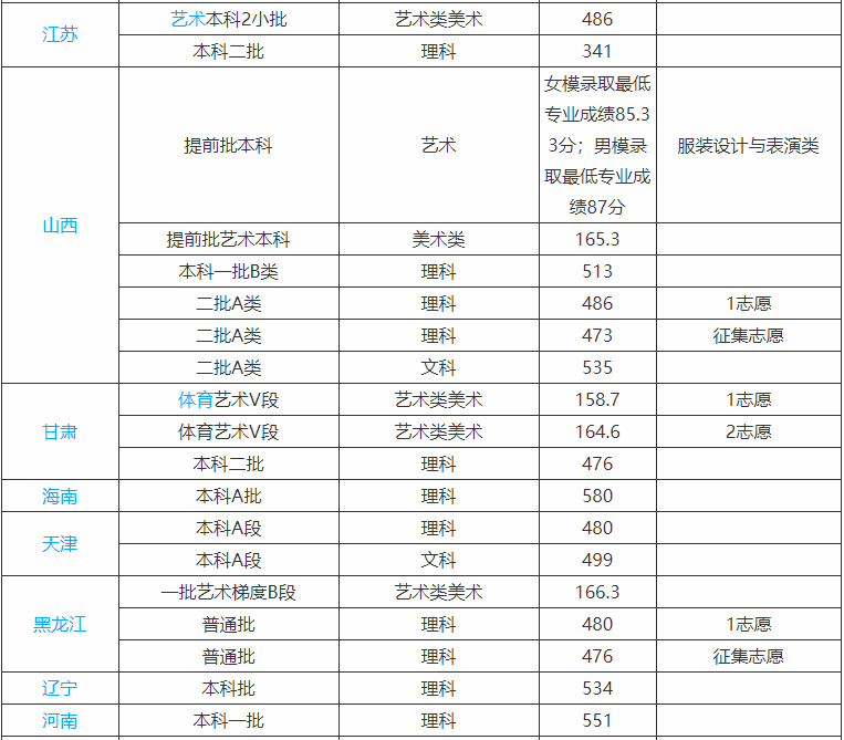 河北科技大学是不是双一流大学多少分能上?好就业吗宿舍条件怎样
