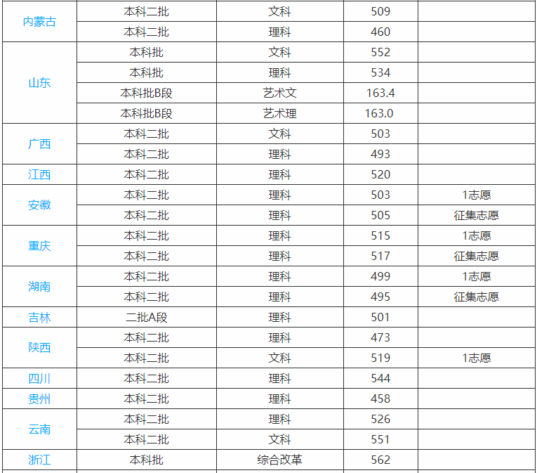 河北科技大学是不是双一流大学多少分能上?好就业吗宿舍条件怎样